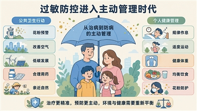 全球过敏患者为何越来越多（国际科技前沿）
