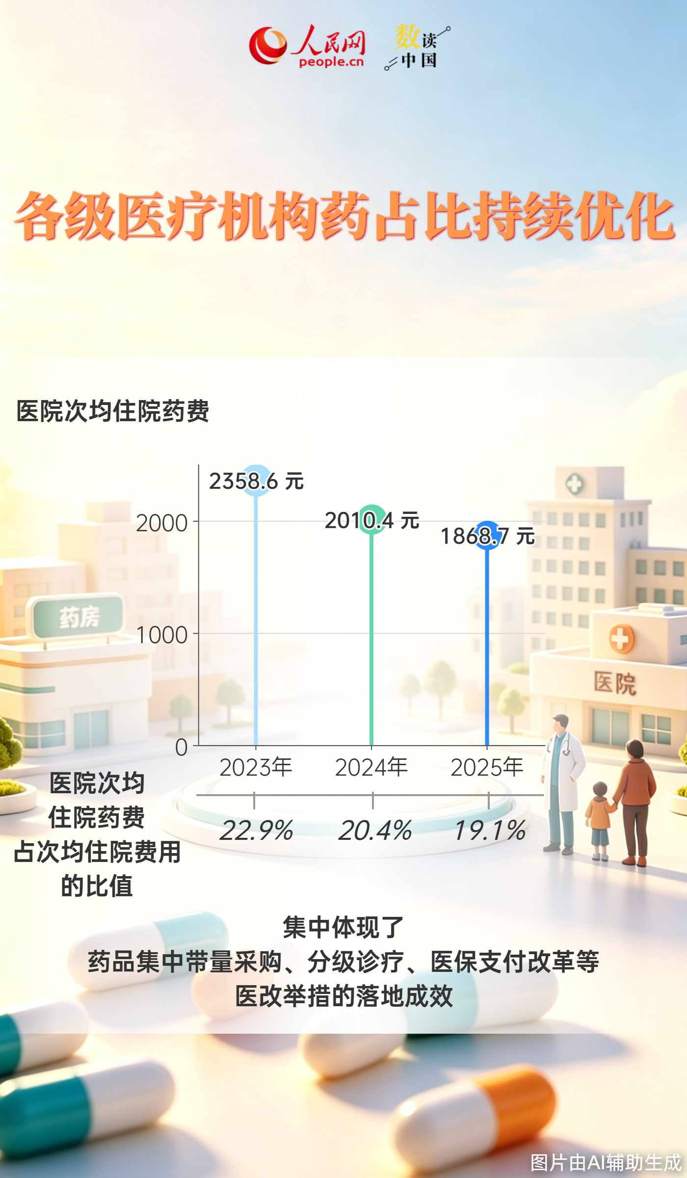 就医负担持续减轻 从卫生健康成绩单看民生温度