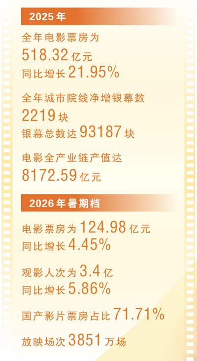 当电影院不再只放电影（人民眼·提振消费）