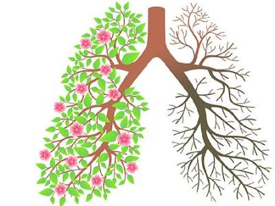 肺炎开始癌变,身体会有这3个表现!快自检一下,看看你有没有?