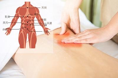 壮阳穴位位置图 壮阳穴位有哪些