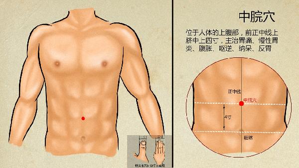 艾灸中脘穴的功效是什么