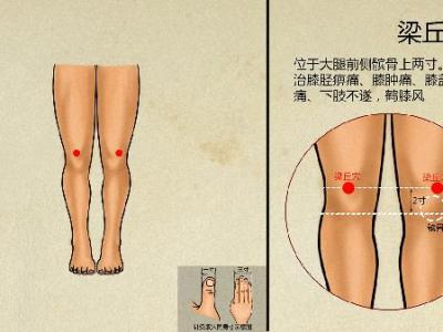 中医去湿气最好的方法