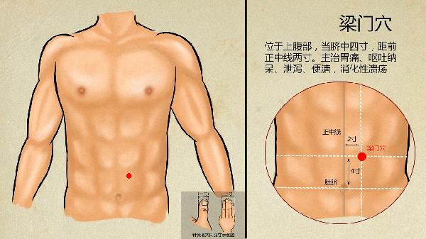 小腿内侧穴位有什么-易网健康养生网 小腿内侧穴位有什么