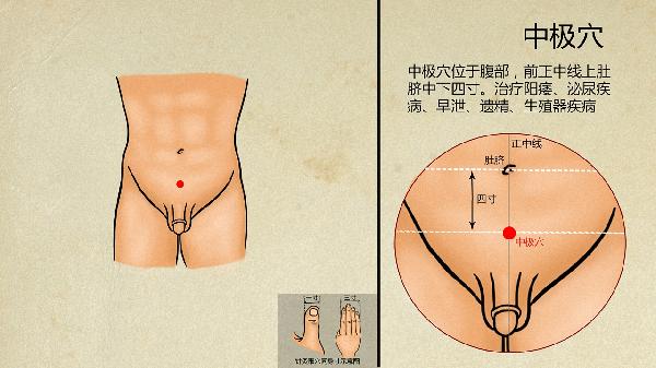小腿内侧穴位有什么-易网<a href=/ target=_blank class=infotextkey>健康养生</a>网 小腿内侧穴位有什么